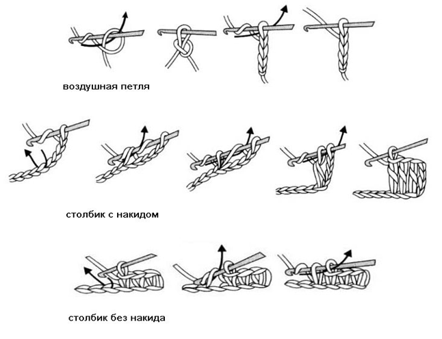 Как научиться вязанию крючком схема Вязание крючком: советы для начинающих